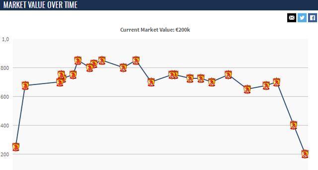 曼联:身价暴跌400万元!恒大旧将走下坡路,被国足放弃,成归化牺牲品