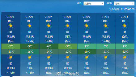 Jumpin官方 北京或创21世纪最低气温纪录