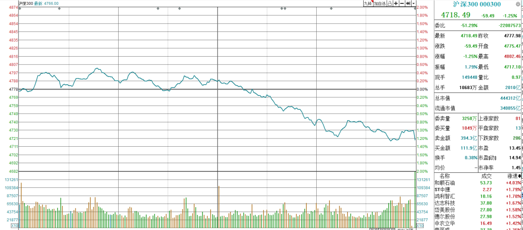 回撤|下周股市面临大考验:大盘不惧回撤,个股风险较大