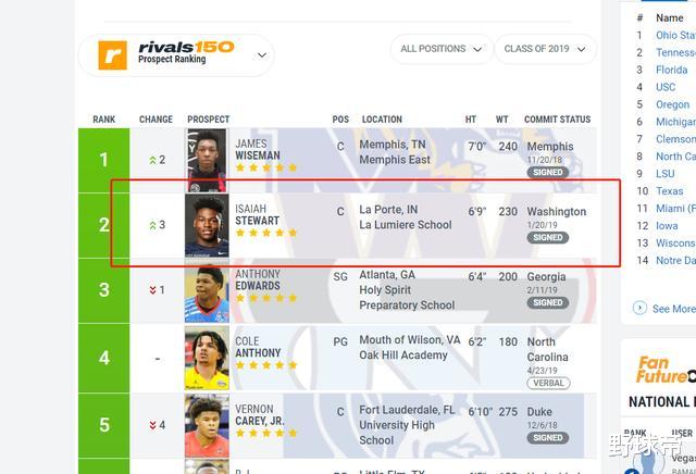 斯图尔特|场均2.1帽！单场砍25+19+5帽，体型不输锡安，野兽前锋上限如何？