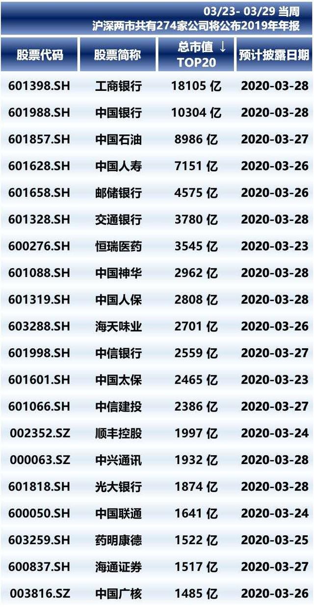 「证监会」5万亿板块将迎盛会,权重股扎堆交卷(附投资周力)