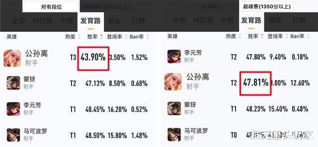 电子竞技|王者荣耀11.13更新汇总丨T0射手大削！这法王史诗式加强？