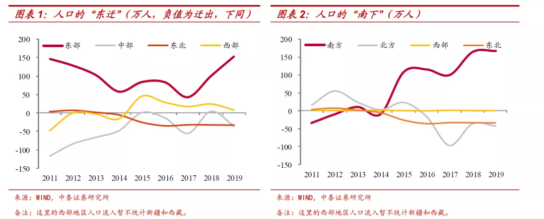 武汉|去哪个城市，比去哪个大学更重要