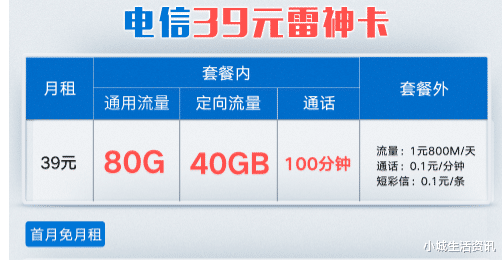 中国电信：中国电信开始出招：120G流量+100分钟通话仅39元，人人都可以办理
