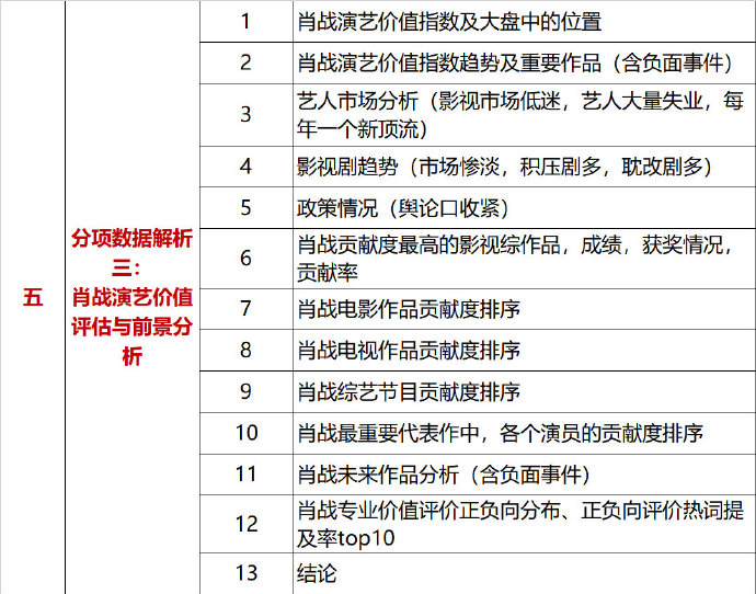 [肖战]肖战又摊上事？又将迎来“627”，原因还是粉丝惹到圈内人
