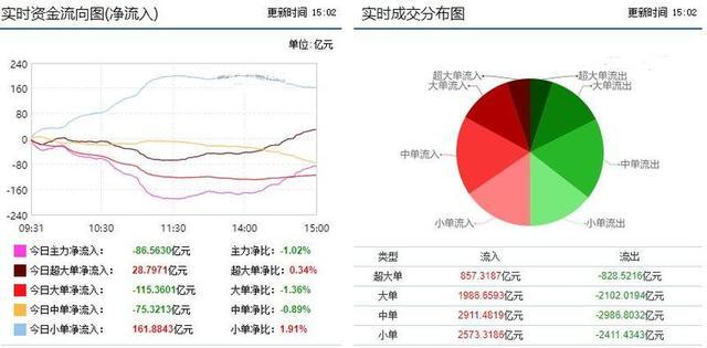 军工业|股价均低于5,市净率均低于3!A股全线飘红的10只低价医药股(名单)