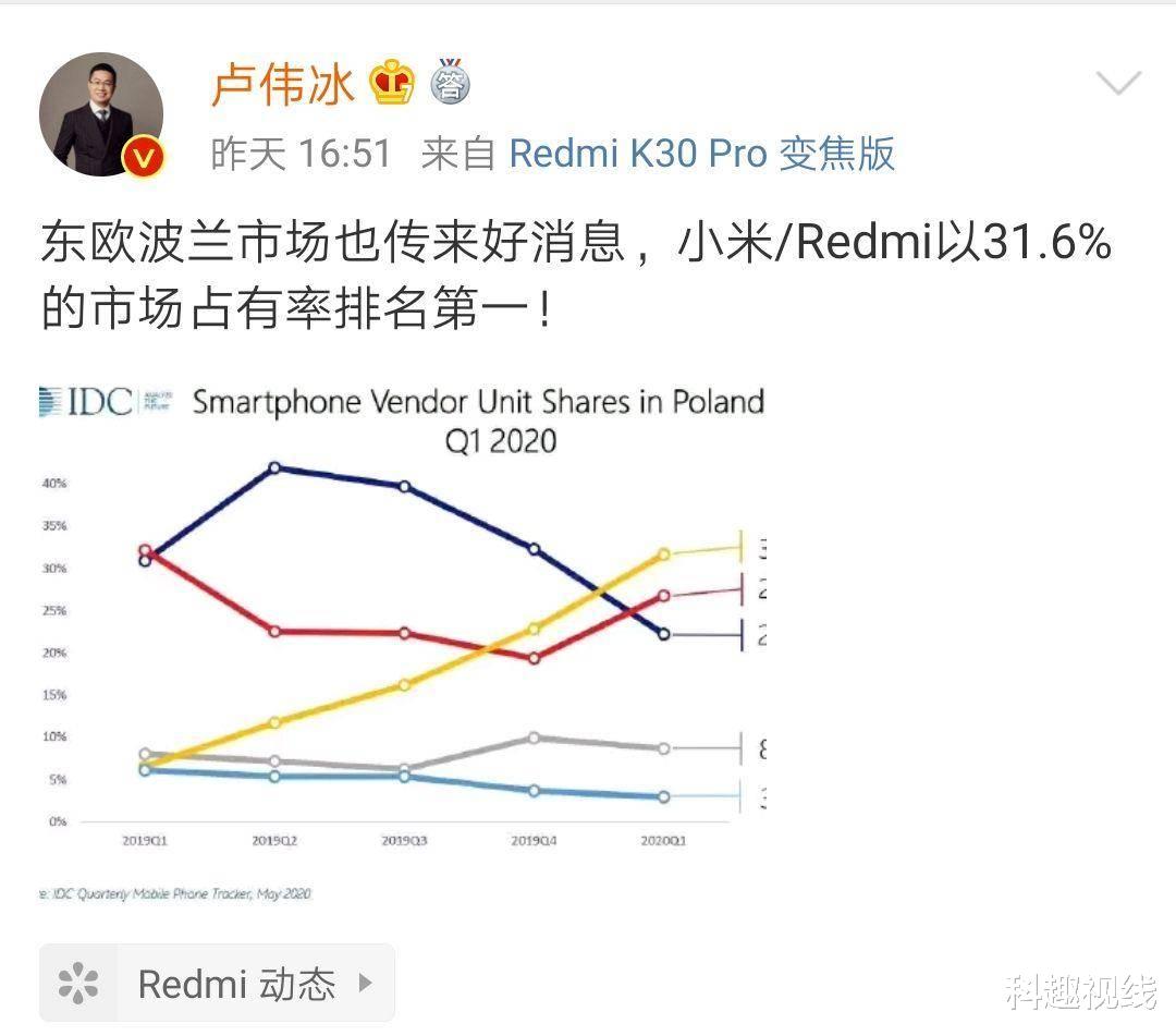 宋茜■小米国外销量第一！西班牙市场占有率高达28%，超越华为
