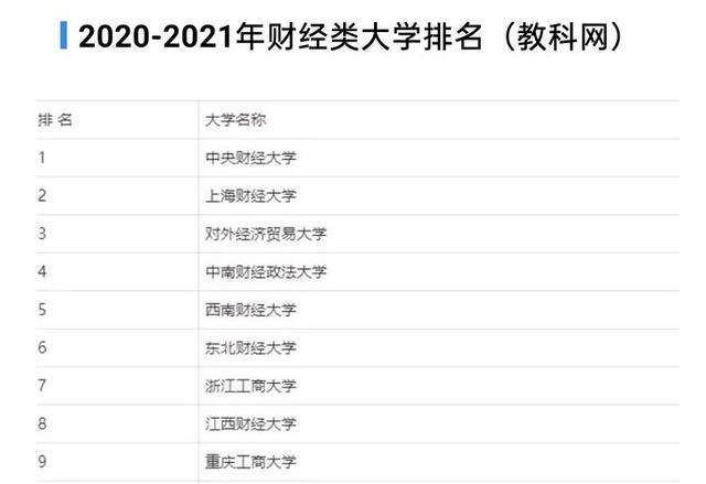 求职|财经大学最新排行榜出炉,两财一贸稳居前三,中南财经政法引争议