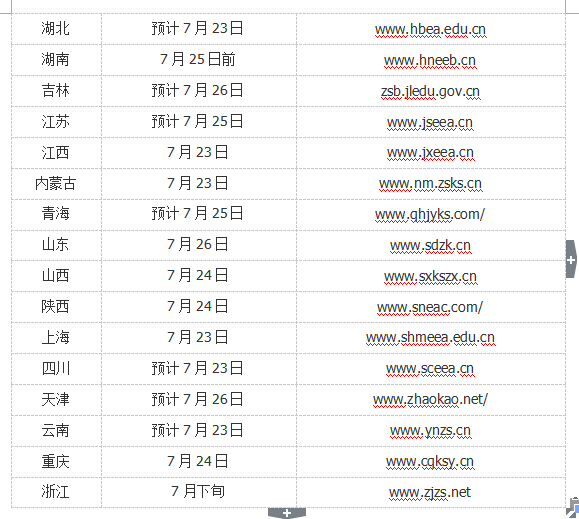 |2020年各省高考成绩发布时间出炉,快来看看时间把