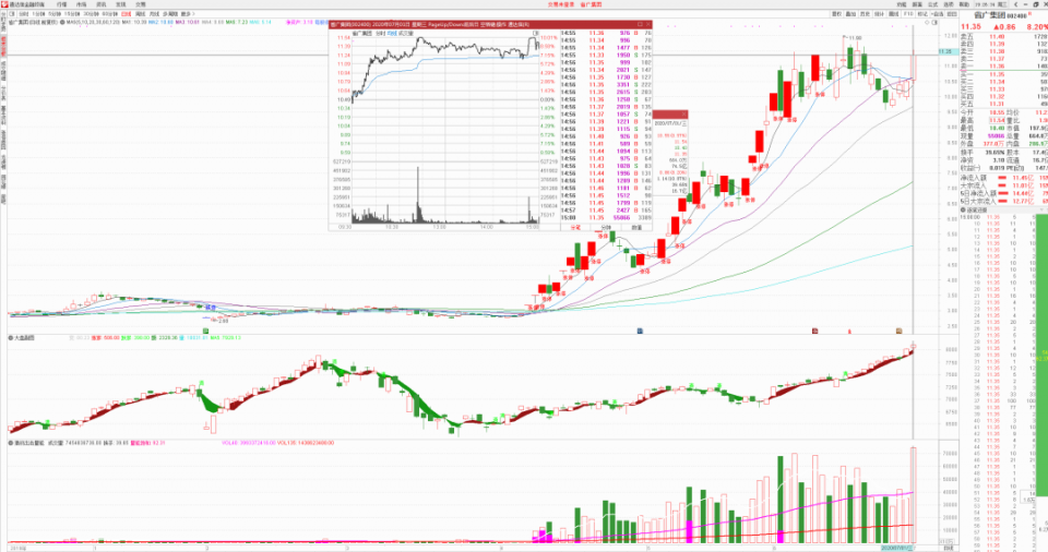 【短线】赵老哥1.1亿扫板被套！