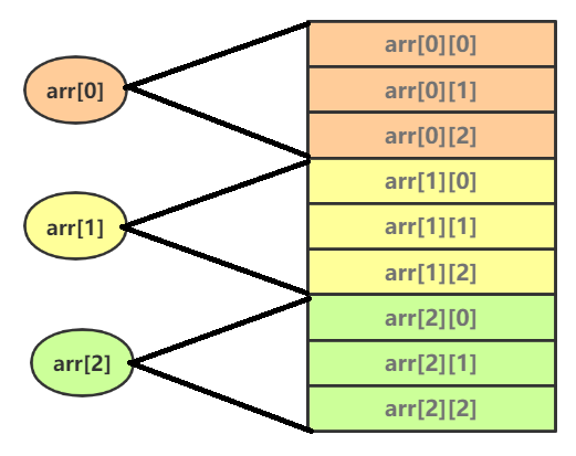 营收|藏在Java数组的背后，你可能忽略的知识点