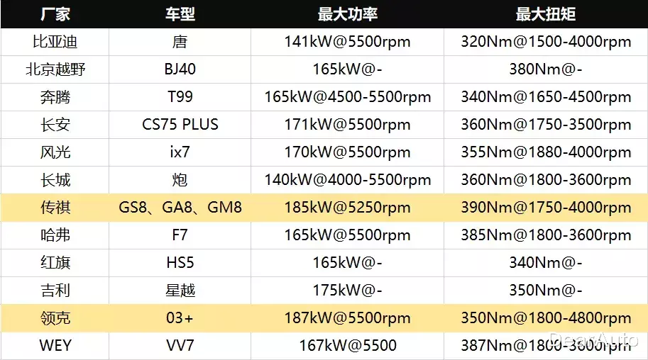 奇瑞星途|星途LX卖瑞虎7一样价,奇瑞第三次挑战高端品牌失利?