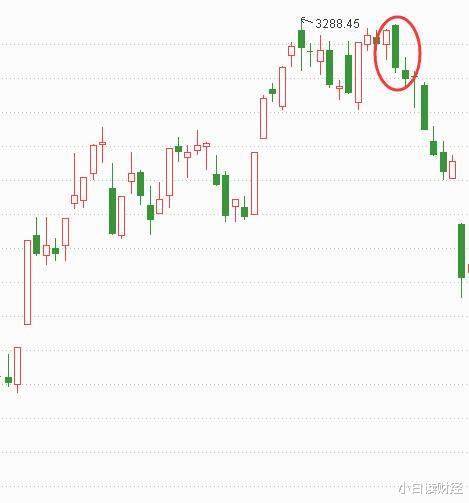 牛市|沪指单日重挫超百点，然后呢？