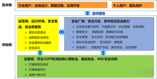 |升维思考：中国网络安全如何打赢生态战争