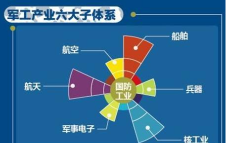 军工板块|A股爆炒军工板块，最强龙头股有哪些？（附名单）
