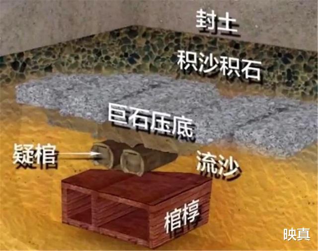 #文物#中国第一“凶墓”,200多盗洞文物无损失,80名盗墓贼却惨死墓中