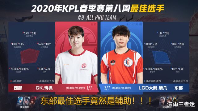 【领主】KPL周最佳评选：AG中野上榜，RW渡劫“回归”，东部最佳竟是辅助