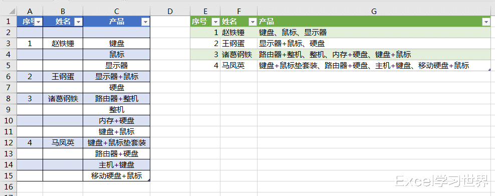三星galaxy s20|Excel – 一对多查询有合并单元格的表格，诚心建议用PQ