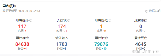 「美国」WHO宣布重磅消息！截止6月9日21时最新疫情，中国需警惕！