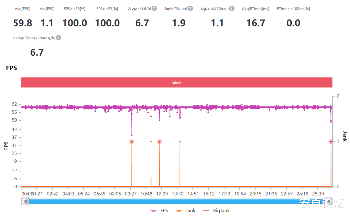 [荣耀]平价大屏 5G 手机先行者，荣耀 X10 Max 评测