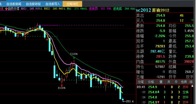 蚂蚁金服|蚂蚁集团上市,将造成大盘下跌,是什么原因引起?