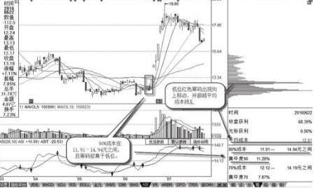中國股市：為何會上演“瘋漲”？超級“大牛市”還沒完？拭目以待-圖6