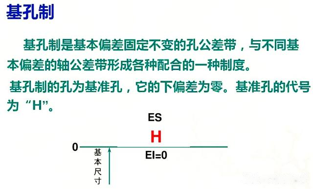 机械设计中的公差与配合知识详解