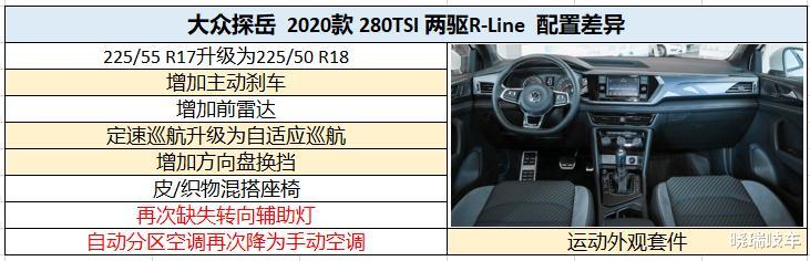 大众汽车|官方给出2.8万的优惠，起售价不足14万的大众途岳怎么选