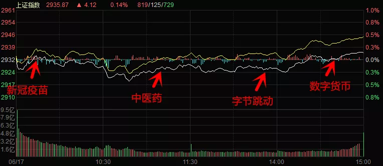 #涨停#【6.17复盘】抱团医药一时爽，一直抱团一直爽。。。