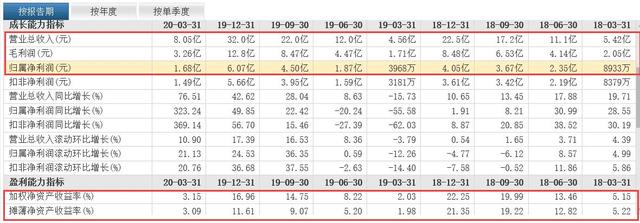 半导体|半导体产业分析,极具价值,又有潜力,附相关概念股(值得收藏)