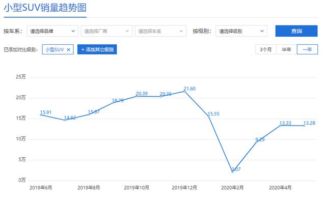 [长安汽车]SUV篇——国人到底都在买啥车？看完这份数据分析或许你会明白