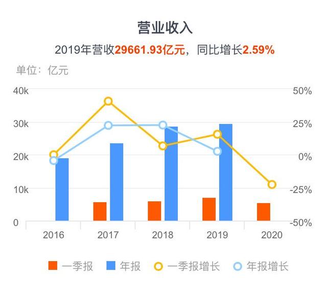 [油价]又见证历史了！120万股东彻夜未眠！巨亏王创历史