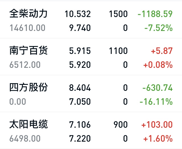 「」4/28，亏损之路篇1“大亏1700”