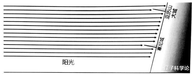 塞尼|你敢信！2000年前古人智商爆表，通过一个常见现象算出了地球周长