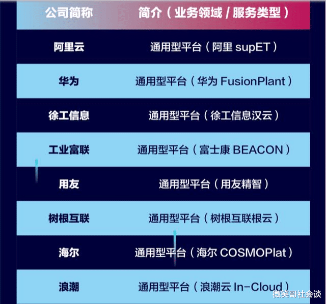终结者|阿里进军“新制造”,工业互联网战场,阿里和海尔终有一战