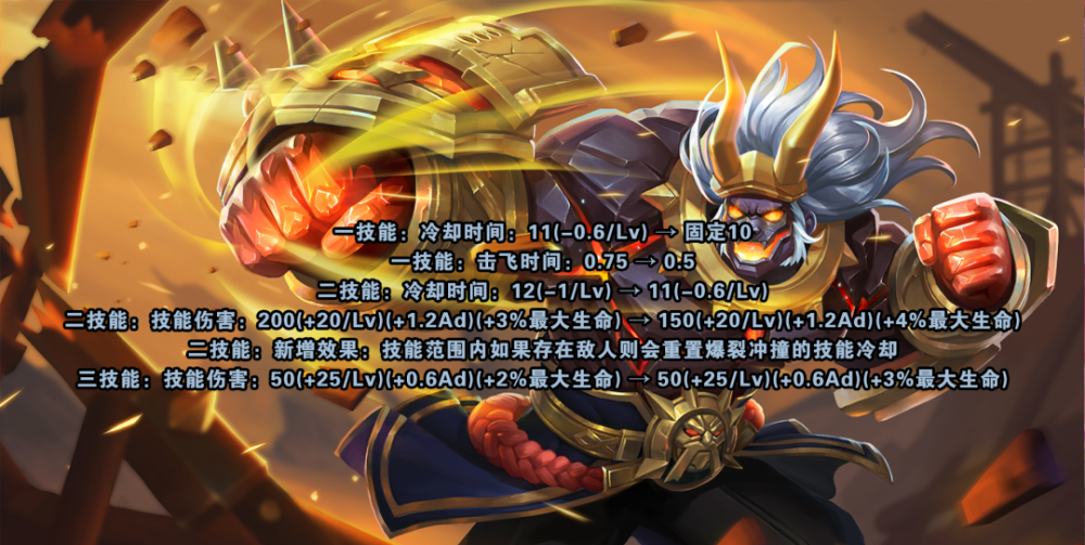 鲁班▲王者荣耀:六位英雄迎来调整,四位被增强,只有两位数据下调!