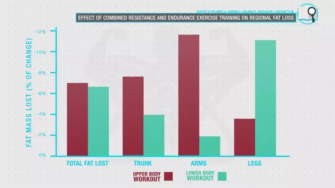 妇科■如何减掉腹部顽固脂肪，让腹肌露出来