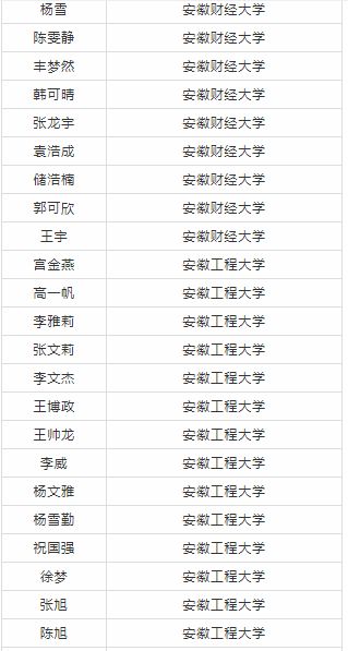 中国科学技术大学|太和一中2020年高考录取金榜(部分)!5个清华北大!