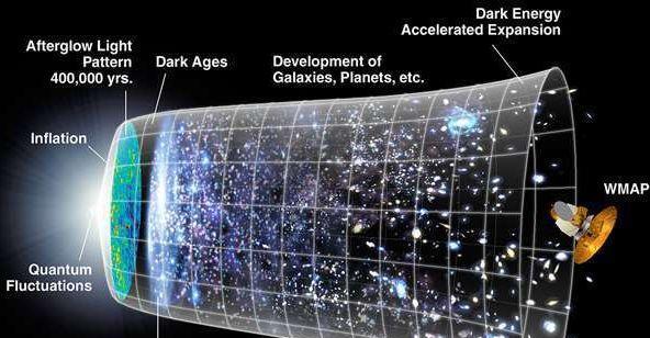 #三维空间#三维空间也许是最后一个维度