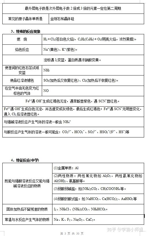 「」高考必考：化学无机推断知识点+题型大总结，吃透，高考立提15分！