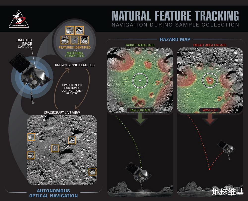 小行星|老美的第一次？现场直播小行星挖矿：10秒采集50克花3年送回地球