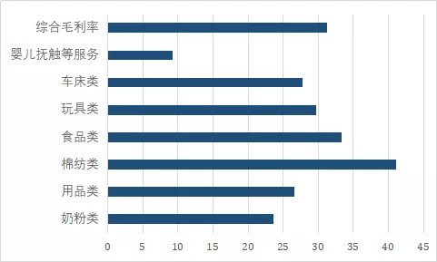 母婴|中国股市：一个万亿市场的超级大牛股！（603214）