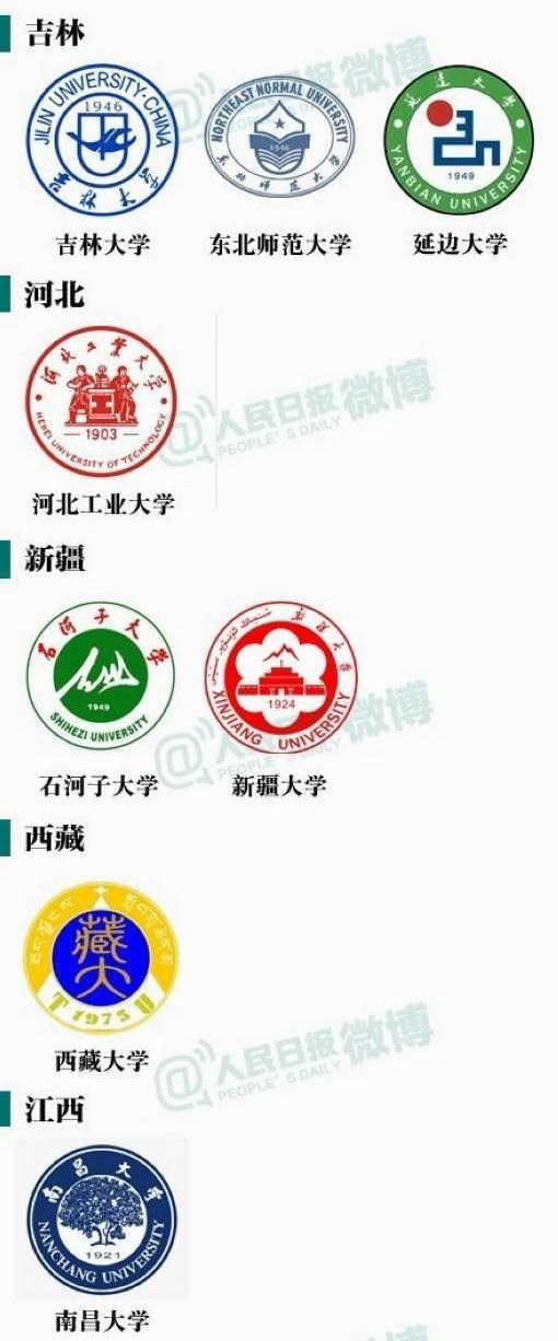 「」211大学名单大全