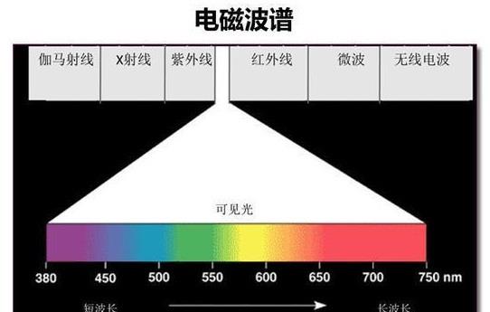科学家|光线穿透玻璃，可以理解为光子穿过了实体吗？