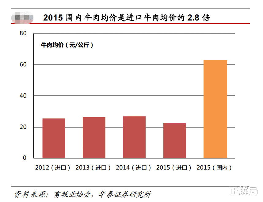 「日本」8000亿市场,外国牛肉入侵:中国企业为什么就是不太愿意养牛?