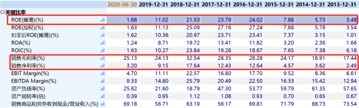 董登新|阳谷华泰：全球市占率60%的隐形冠军，未来3倍空间？
