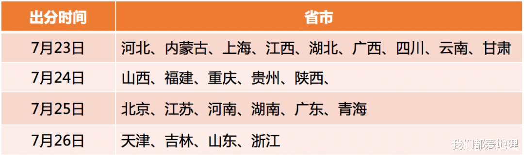 高校|上大学,专业、学校、城市,到底哪个更重要?这篇分析,很全很有用!