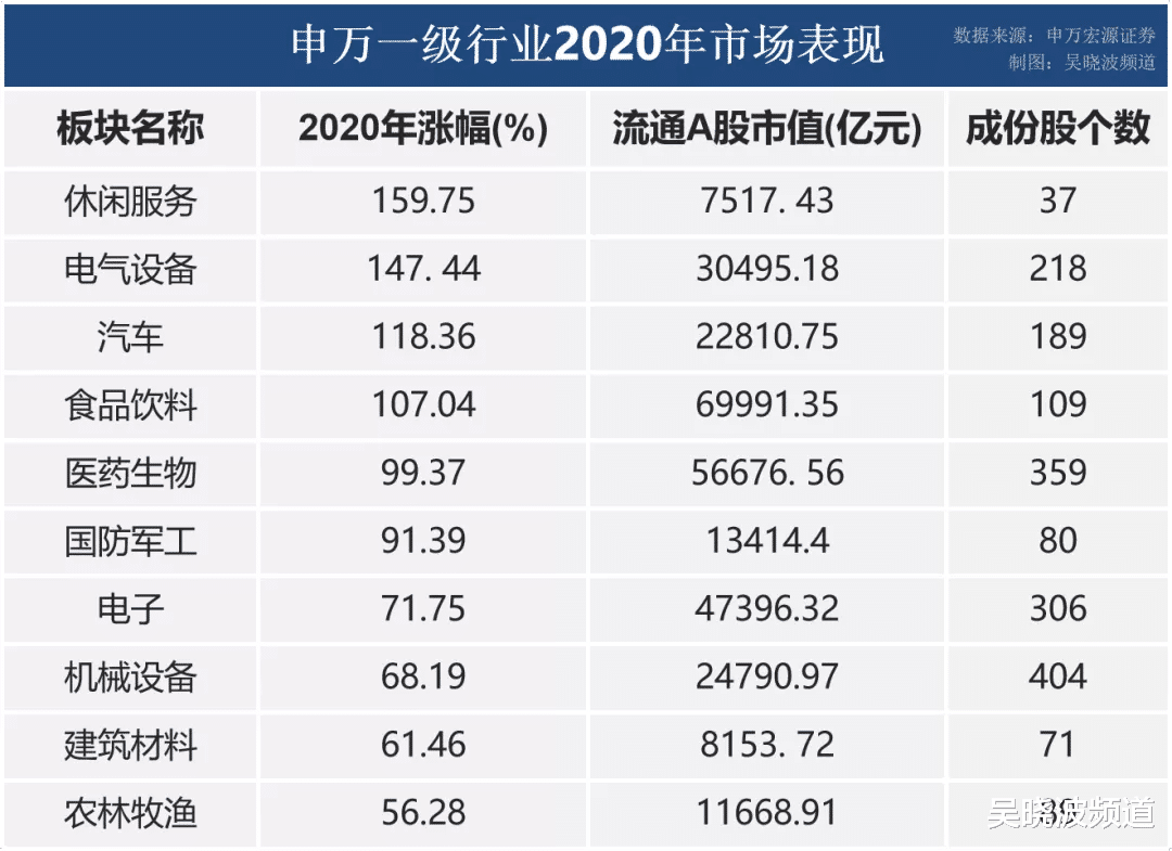 盲盒 错过了2020年的白酒、新能源，2021年我该投资谁