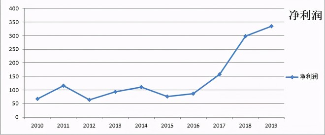 星徽精密|“泥中金股” 海螺水泥，投资到底值几个钱？