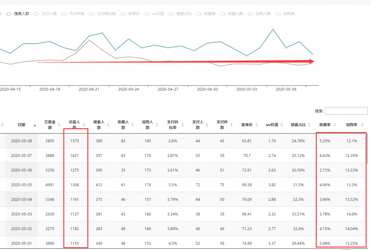 「电子商务」今日干货！2020年淘宝电商月入6000难吗